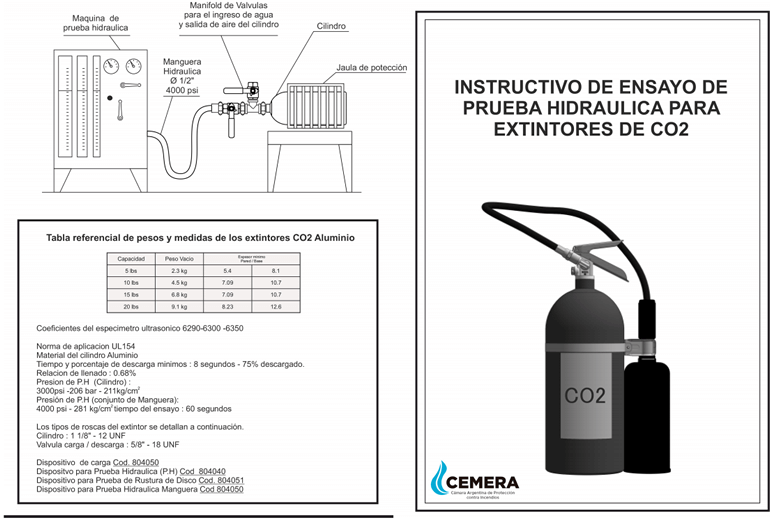Instructivo de ensayo de prueba hidraulica para extintores de co2 de aluminio
